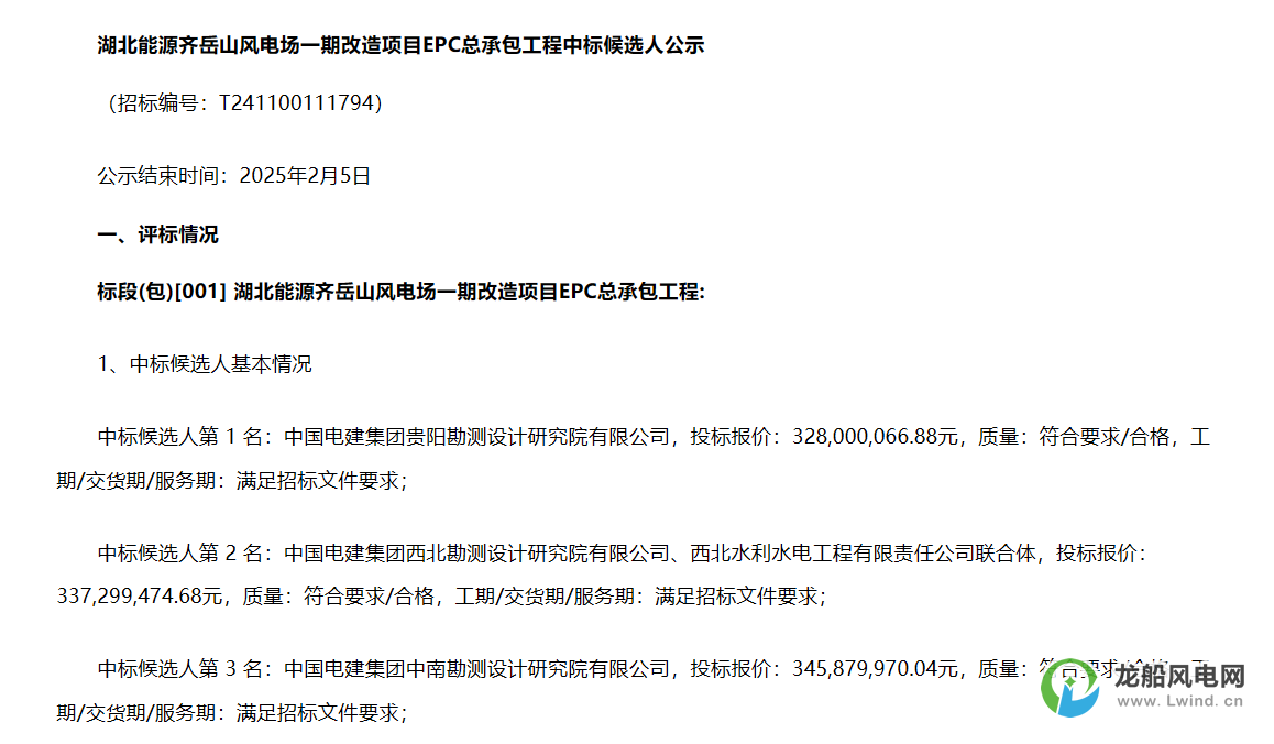 3.28億元！中國電建擬中標(biāo)風(fēng)電改造項目